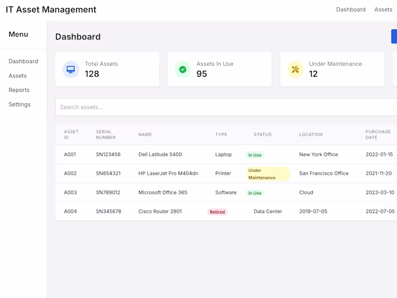 Cover image for AI-Integrated IT Asset Management Dashboard