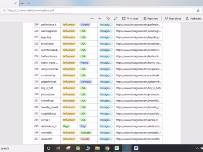 Cover image for DFifferent Companies Mgranot