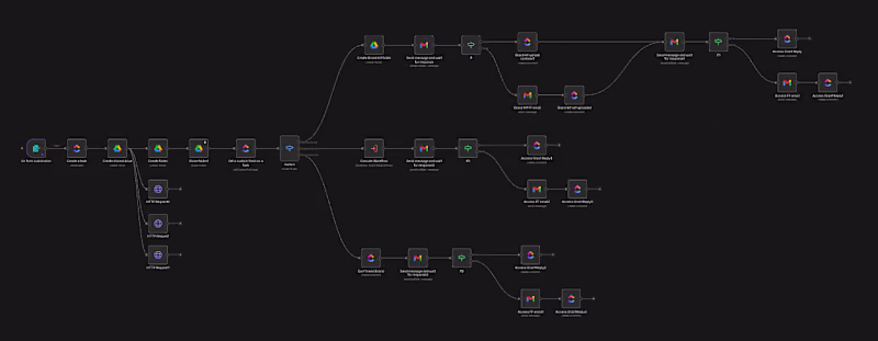 Cover image for Onboarding Workflow For An Ad