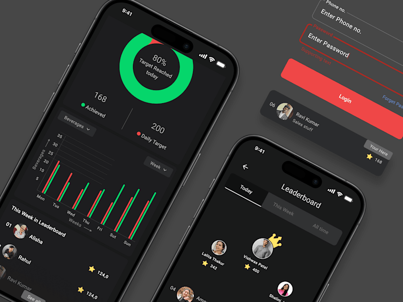 Cover image for Sales Pulse Dashboard for Royal Mart
