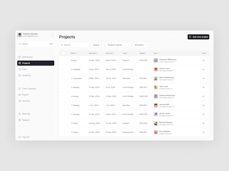 Cover image for Dashboard Works