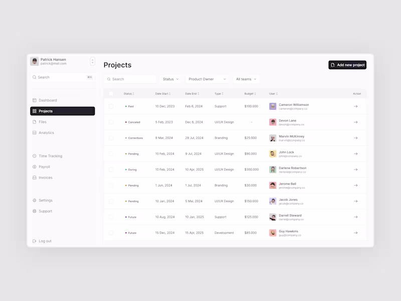 Cover image for Dashboard Works