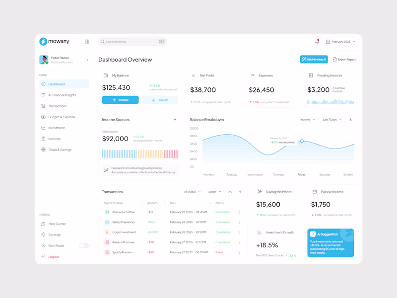 Cover image for Mowany - Financial Dashboard