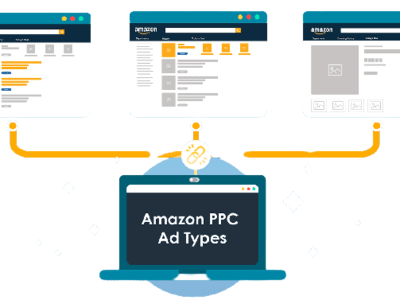 Cover image for website and Amazon Ads ppc 