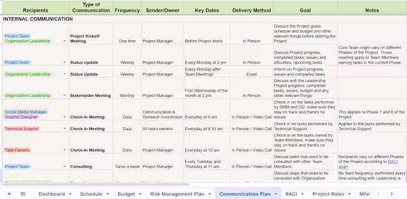 Cover image for Communication Plan 📩 It doesn't seem so obvious in project ...