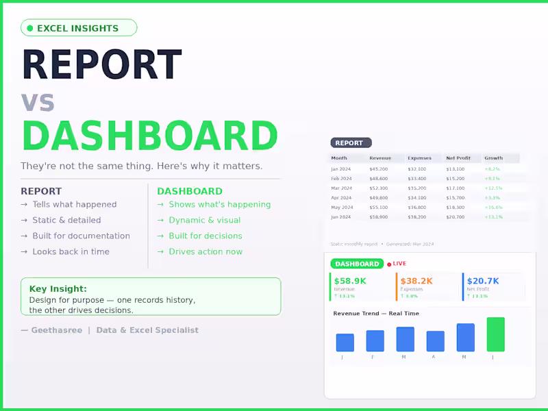 Cover image for The difference between a report
