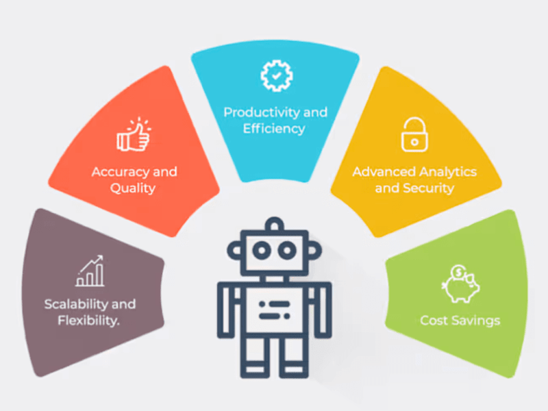 Cover image for Process Automation