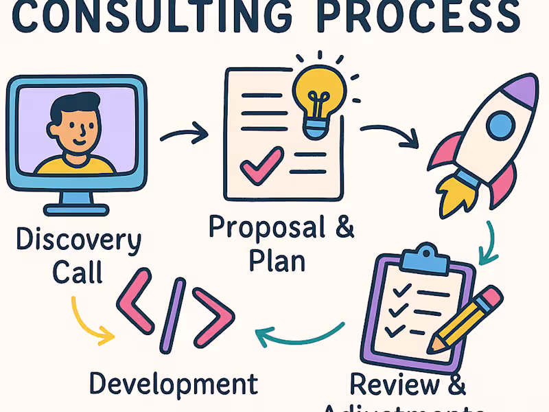 Cover image for Web application architect & developer