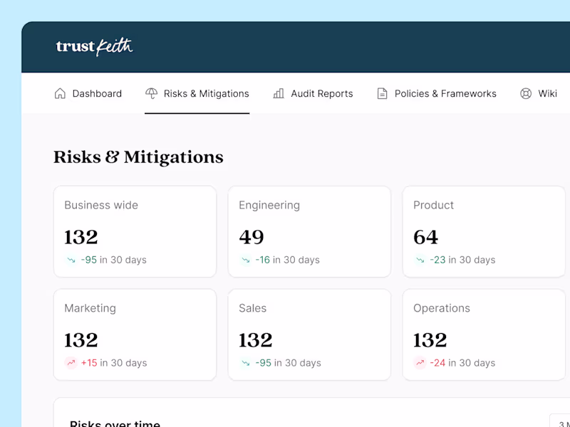 Cover image for Building compliance status dashboard