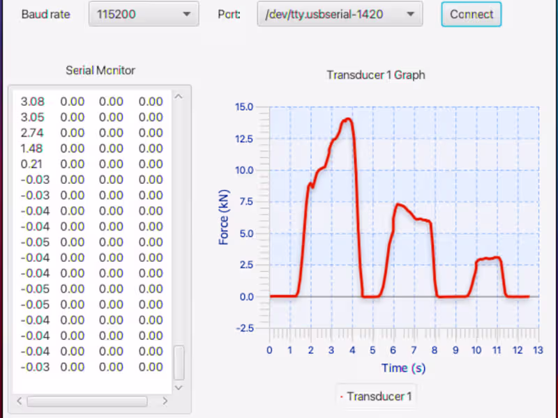 Cover image for GeoDataLogger
