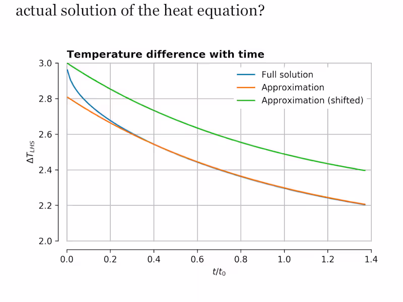 Cover image for Consulting by the Hour: Solutions Focus