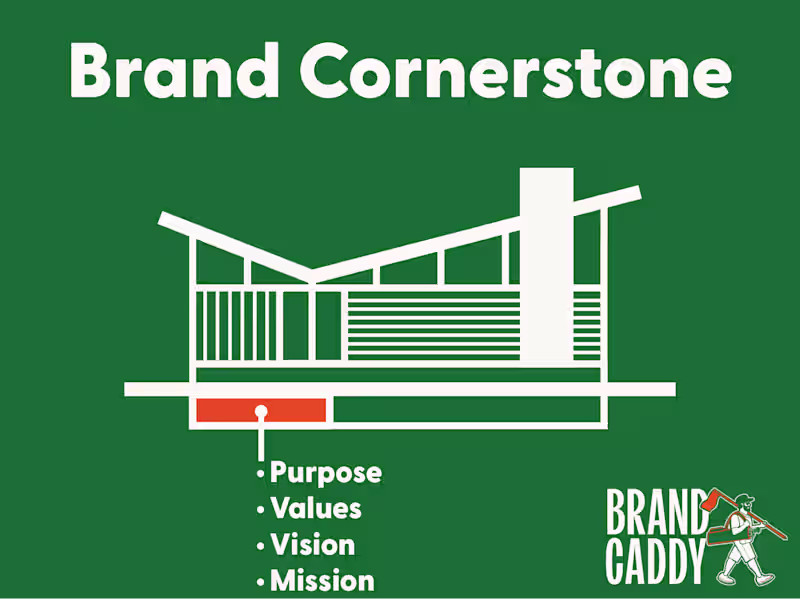 Cover image for Brand Cornerstone