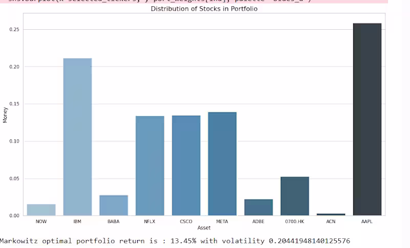 Cover image for its-Adarsh2003/Portfolio-Optimizer