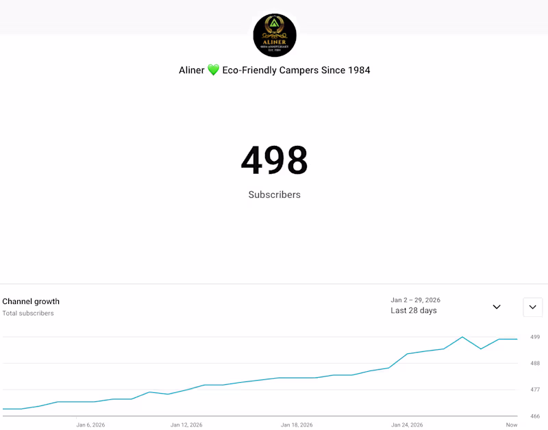 Cover image for Growing an established brands 