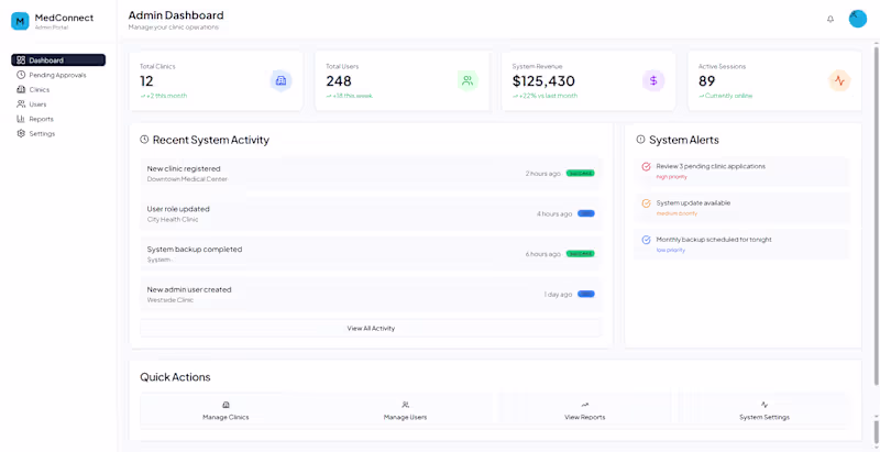 Cover image for The Complete Platform for Multi-Clinic Healthcare Management