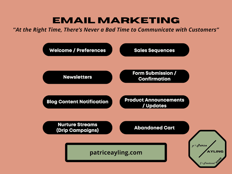 Cover image for Email Marketing