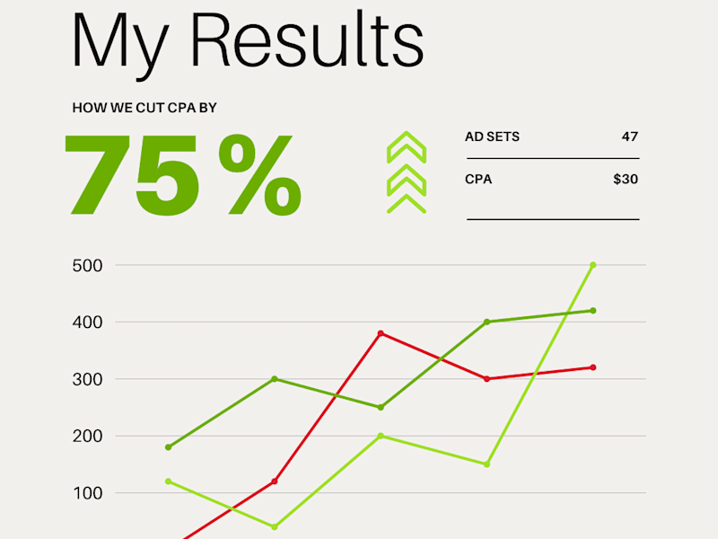 Cover image for E-commerce Funnel Optimization