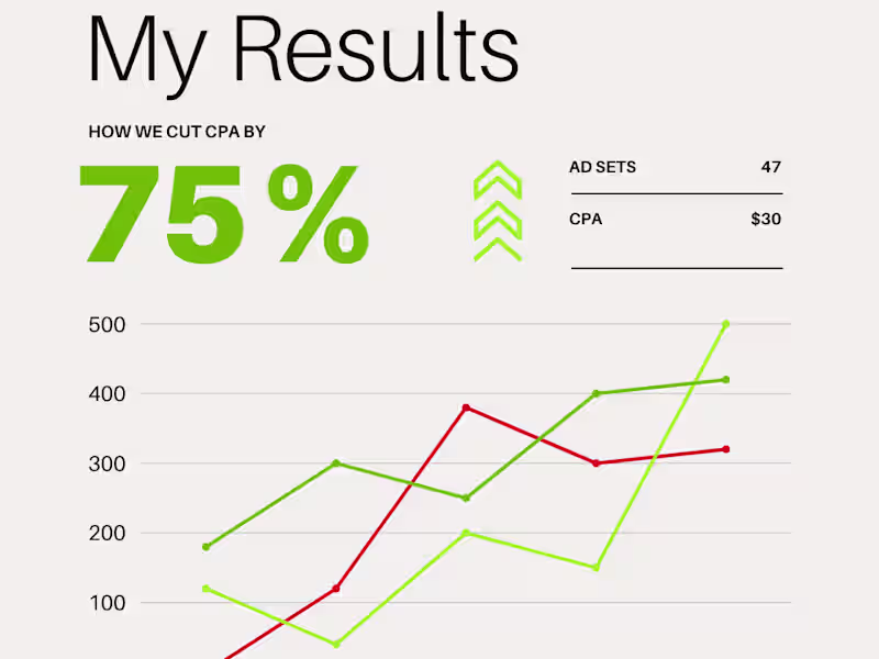 Cover image for E-commerce Funnel Optimization