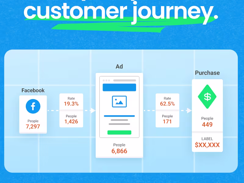 Cover image for Fractional CMO Strategy Session – 60 Minutes