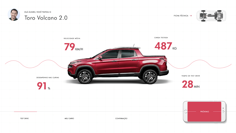Cover image for Fiat Car Experience