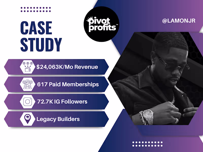 Cover image for  $51,804/mo | 396 Person Authenticity Paid Membership Community