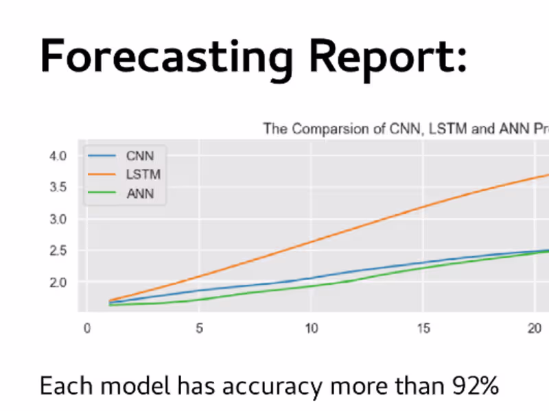 Cover image for Malaysia Water Footprint Analysis