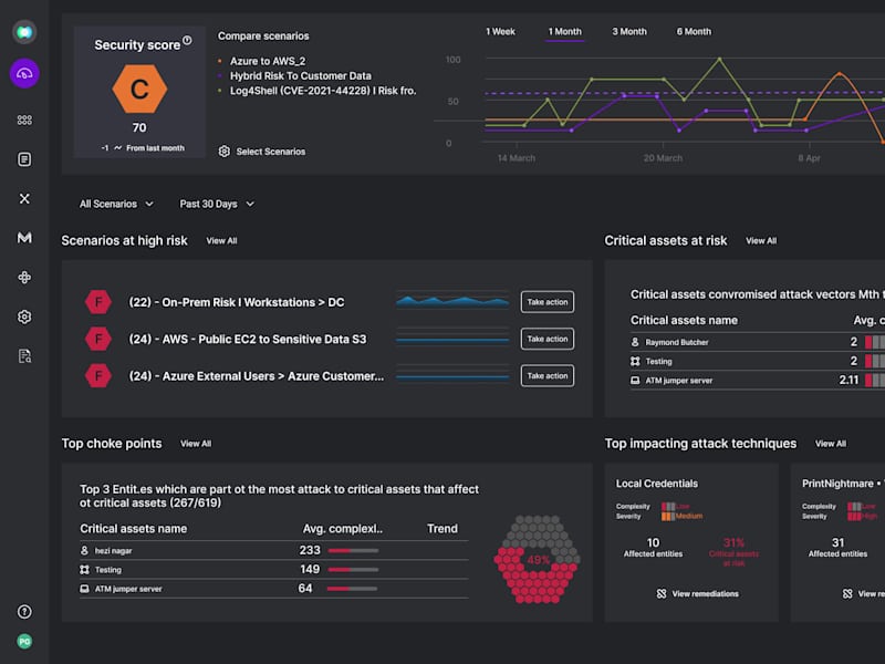 Cover image for UI XM Cyber project