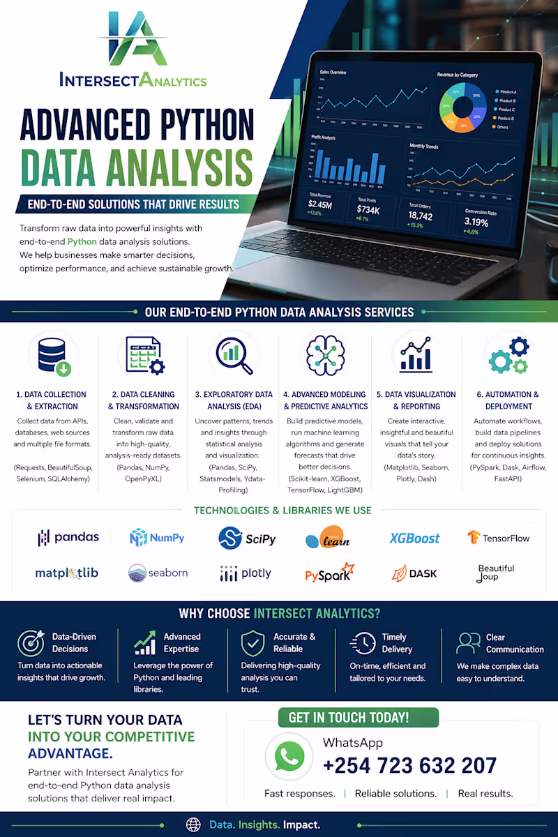 Cover image for 🚀 Advanced Python Data Analysis