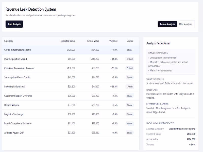 Cover image for Find your money again! Rev