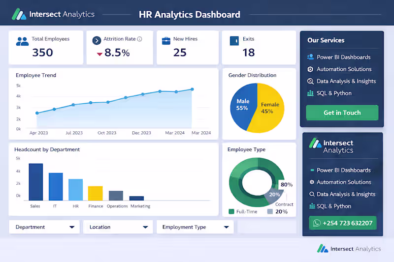 Cover image for 🚀 HR Analytics Dashboard –