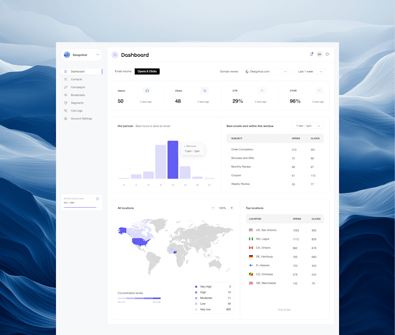 Cover image for Email Marketing Saas Dashboard