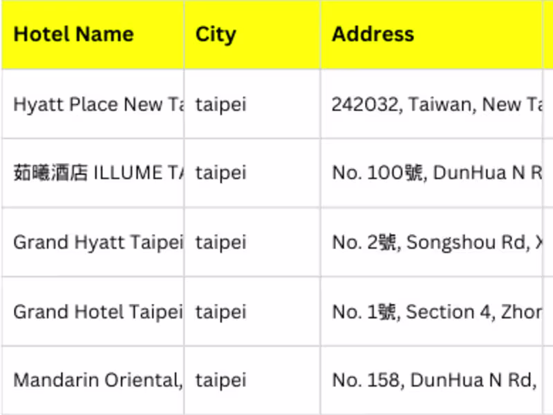 Cover image for I Will Generate verified b2b email lead list