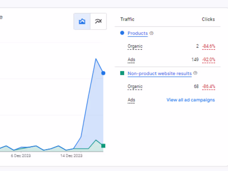 Cover image for Setup Shopping Ads For Your Website