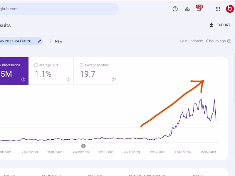 Cover image for SEO Optimization and Management
