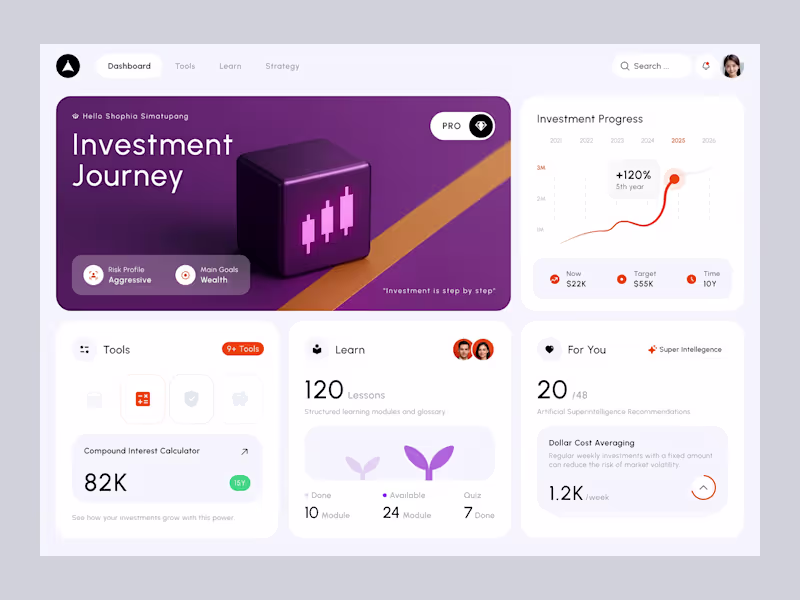 Cover image for Asivest - Investment Tools and Learn Dashboard Meet Asivest,...