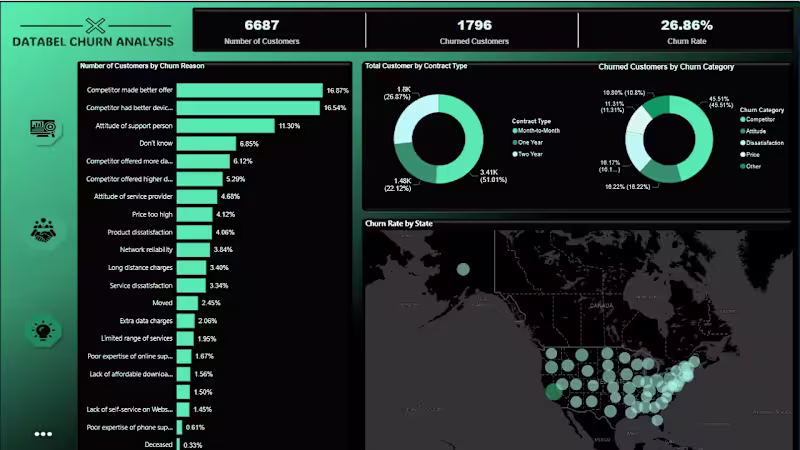 Cover image for Customer Churn Analysis for Databel