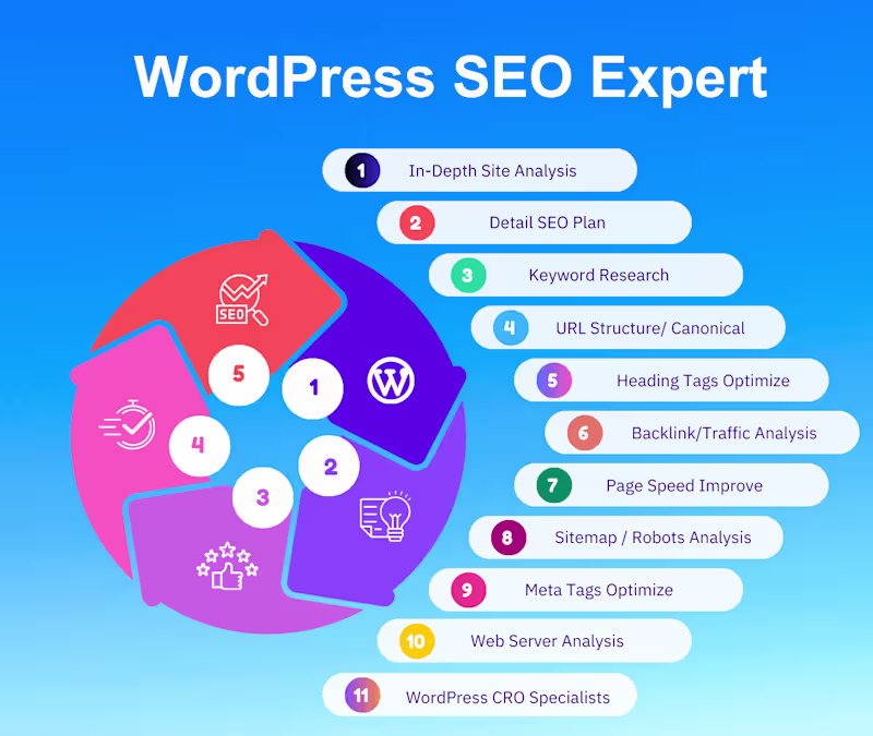 Cover image for Wordpress SEO Service