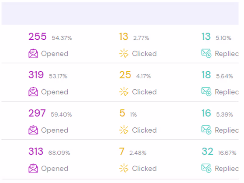 Cover image for Email Copy that Sells