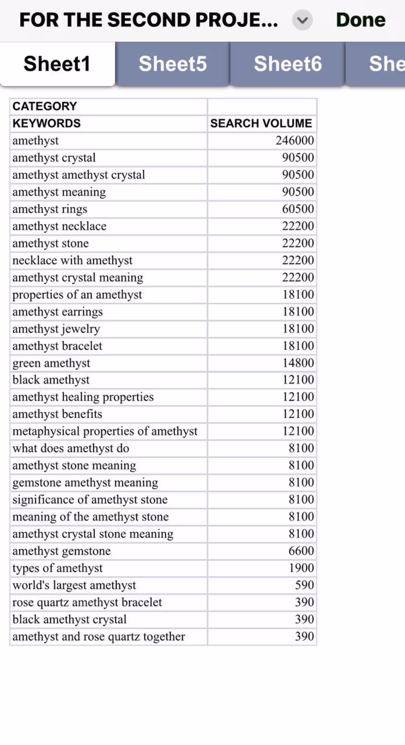 Cover image for Keyword  Research|seo