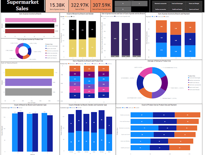 Cover image for Power BI
