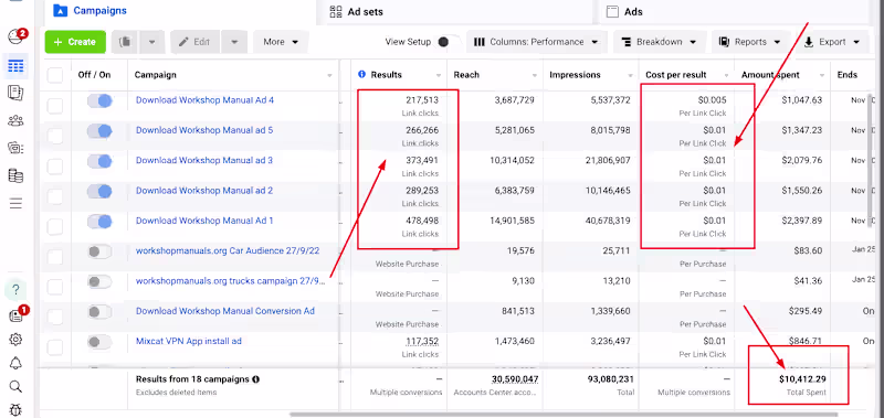 Cover image for High-Performance Facebook Ad Campaign
