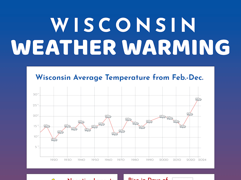 Cover image for Weather Infographic