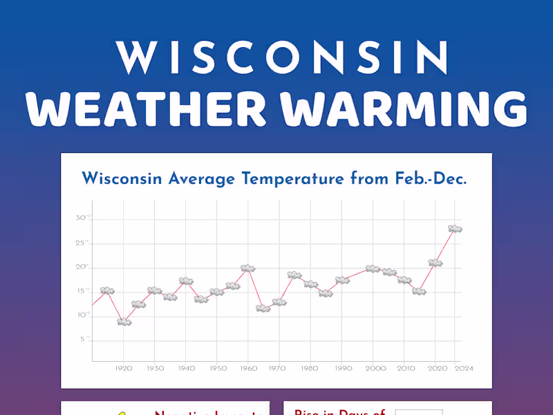 Cover image for Weather Infographic