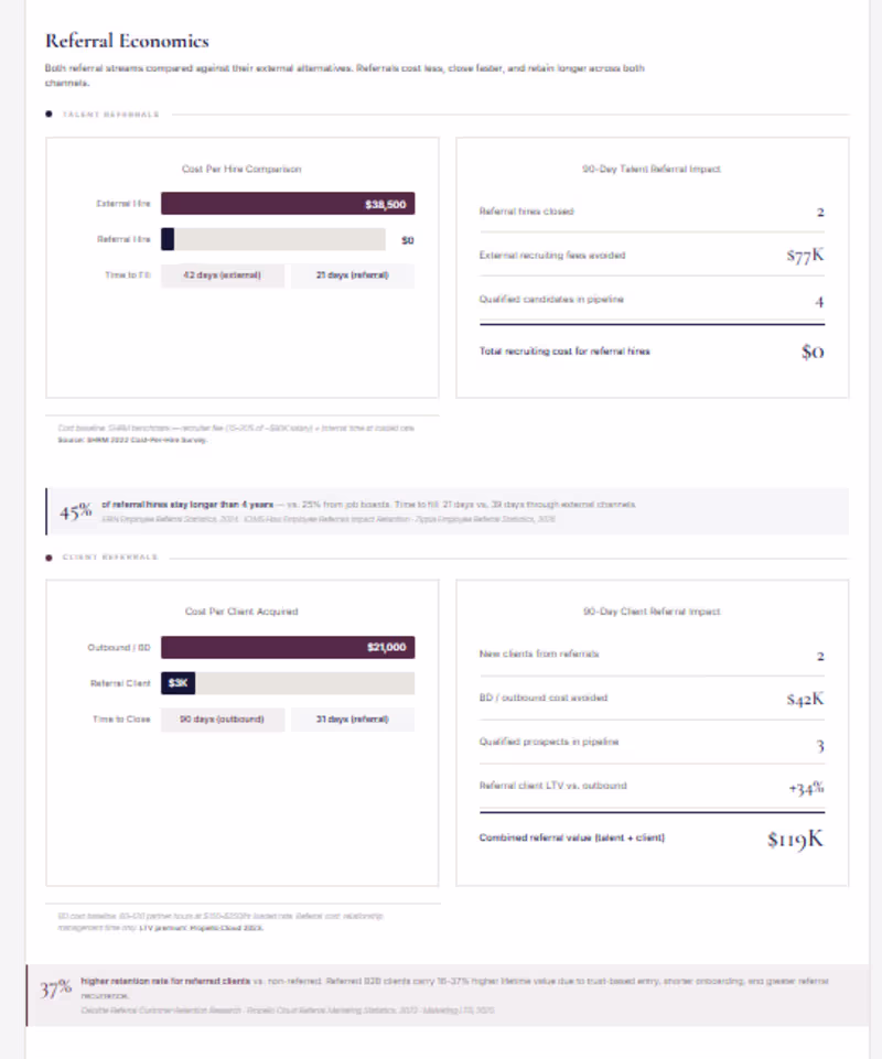 Cover image for Amplify - Advocacy, Referral &