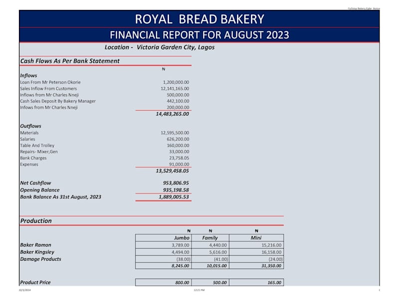 Cover image for Financial Reporting