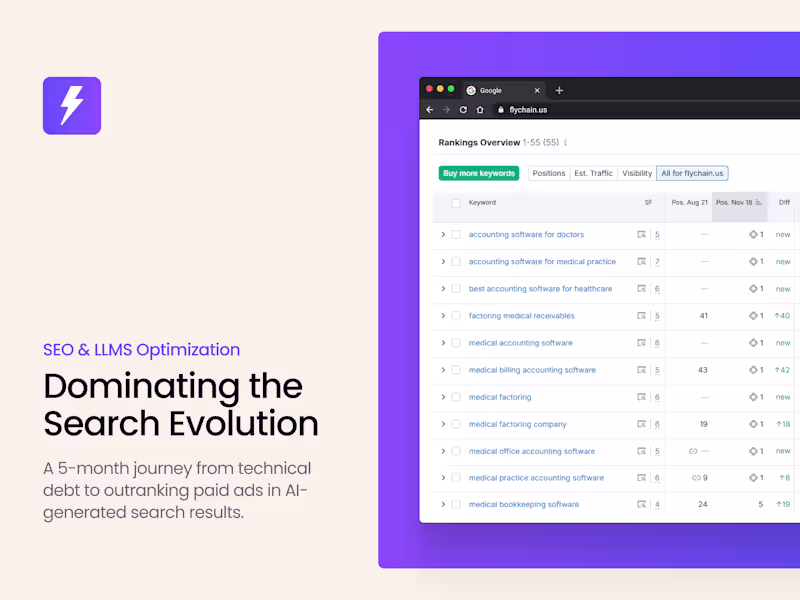 Cover image for Dominating the Search Evolution (SEO & AI)