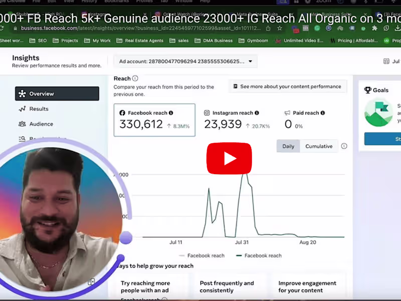 Cover image for 33000+ FB Reach 5k+ Followers 23000+ IG Reach All Organic in 3 m