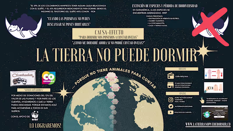 Cover image for Campaña de conciencia ambiental - CLONHADAS RETO: ¿Cómo cone...