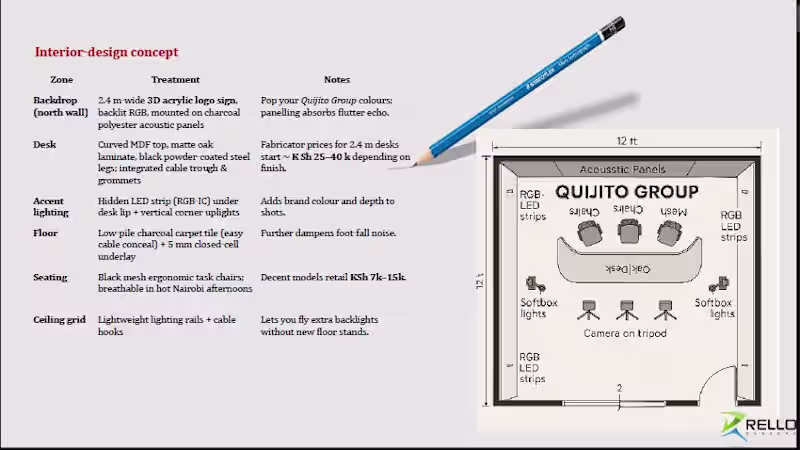 Cover image for Studio Design & Setup Strategy