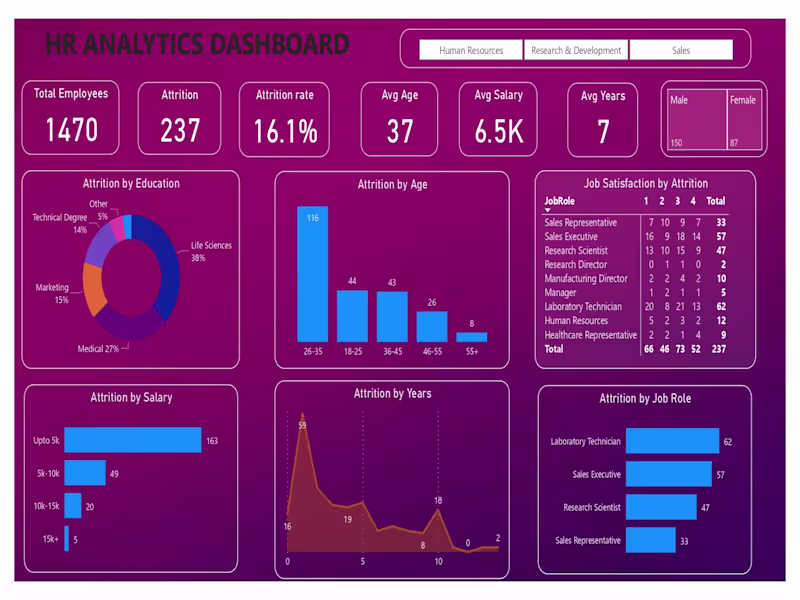 Cover image for DATA ANALYST | MICROSOFT POWER BI | SQL | MS EXCEL